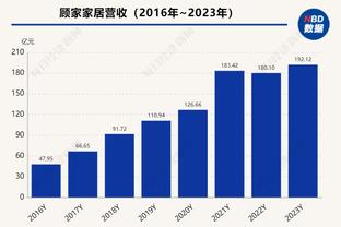 尽力了！贝恩全场17中10贡献27分3板5助 末节独取20分